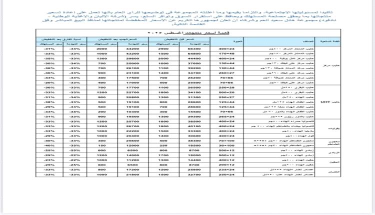 مجموعة هائل سعيد أنعم تعلن قائمة الأسعار الجديدة والمخفضة لمنتجاتها الأساسية