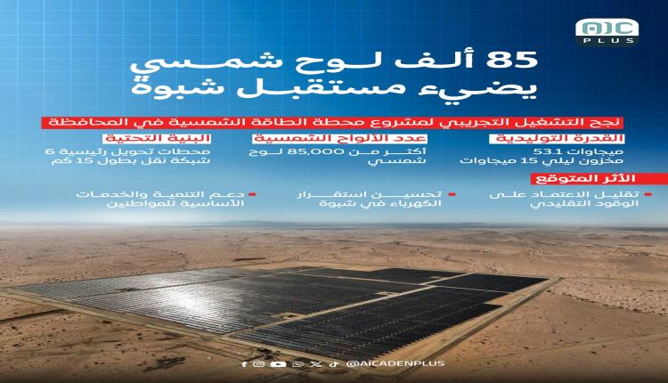شبوة : إشادة واسعة لدعم الأشقاء في دولة الإمارات للمحافظة في جميع المجالات