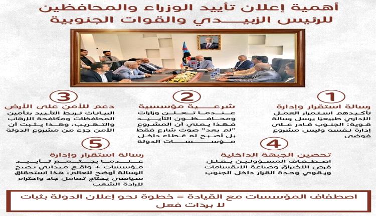 اصطفاف مؤسسي يعزّز مسار الجنوب: لماذا يُعدّ إعلان تأييد الوزراء والمحافظين للرئيس الزبيدي والقوات الجنوبية خطوة مفصلية؟