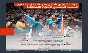 من الميادين السلمية إلى العالم.. الجنوب يرفع صوته للعالم بحشود في الداخل والخارج تطالب باستعادة دولة الجنوب العربي