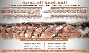 المقاومة الجنوبية… من شعاب الجبال إلى جيش يحمي الوطن من المهرة إلى باب المندب