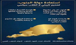 الجنوب العربي على أعتاب الدولة: جاهزية شعبية وسياسية لإدارة كيانٍ كامل السيادة بحدود ما قبل 1990