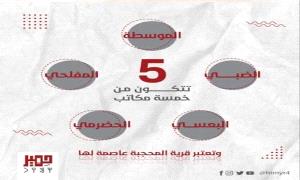 قبائل يافع بني مالك تدعم موقف سلطة حضرموت الداعم لـالانتقالي