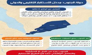 الجنوب أولوية والطريق الأقصر نحو سلام حقيقي ومستدام في اليمن 
