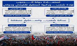 الجنوب بين العدالة والاستقرار: لماذا تمثل استعادة الدولة الجنوبية خيارًا واقعيًا للمنطقة؟