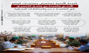 إنفوجرافيك| اللجنة الأمنية تستعرض مستجدات الوضع الأمني والعسكري في العاصمة عدن والمحافظات المجاورة