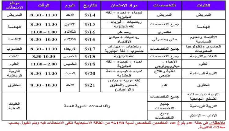 جامعة عدن تعلن لكافة الخريجين عن مواعيد فتح باب التسجيل للعام الجامعي 2025 / 2026م