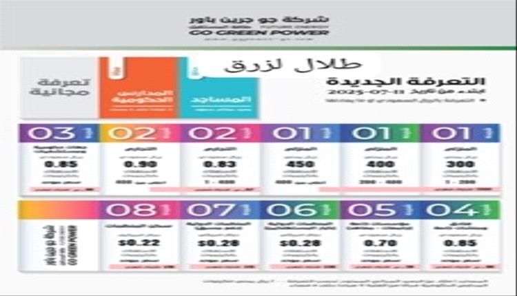 شركة "جو جرين باور" تلزم المستهلكين بتسديد فواتير الكهرباء بالدولار والريال السعودي.. وموجة تذمر واسعة في المخا