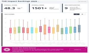 من بين 2130 جامعة عالمية .. جامعة تعز تحصد المركز 301 عالميًا في تصنيف التأثير العالمي ( THE Impact Rankings  2025) 
