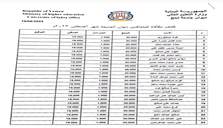 بين يدي دولة رئيس الوزراء ، ووزير التعليم العالي ، أنقذوا جامعة لحج من عبث ابن رئيس الجامعة
