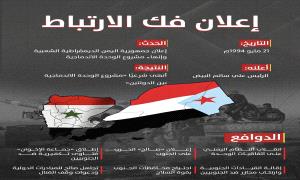 #الذكرى_31_لفك_الارتباط