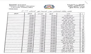 بين يدي دولة رئيس الوزراء ، ووزير التعليم العالي ، أنقذوا جامعة لحج من عبث ابن رئيس الجامعة
