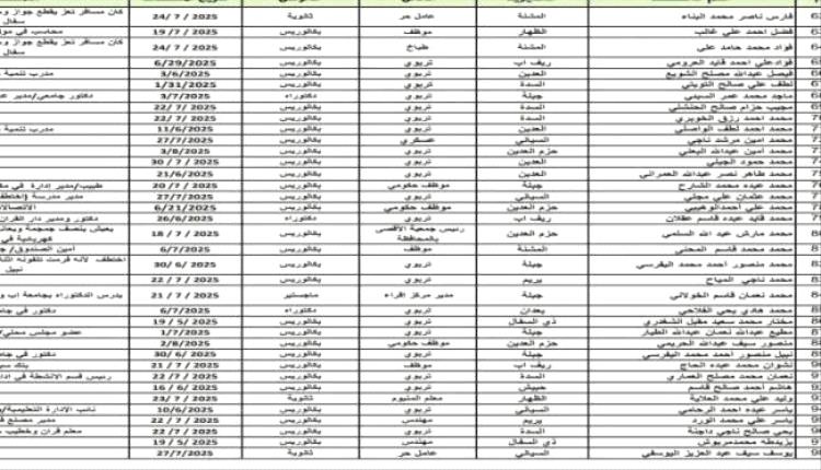 فضيحة جديدة تهز إب اليمنية.. مليـ.ـشيات الحو.ثي تحتجز عشرات التربويين دون أي تهمة
