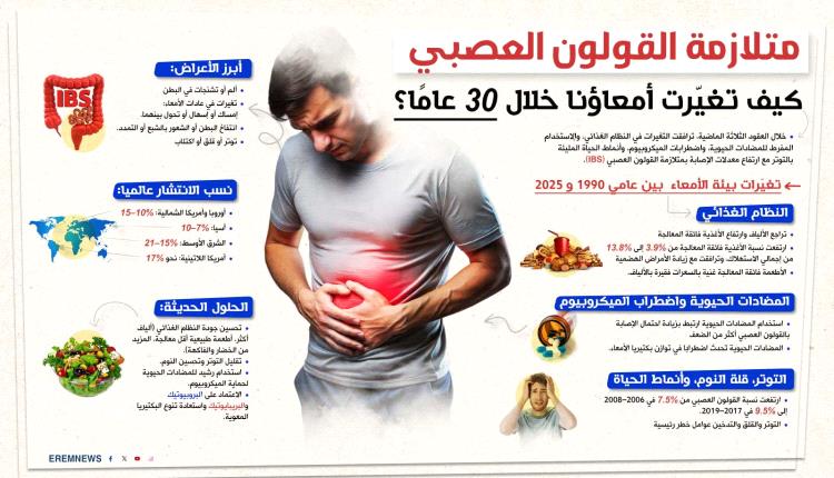متلازمة القولون العصبي.. كيف تغيّرت أمعاؤنا خلال 30 عامًا؟