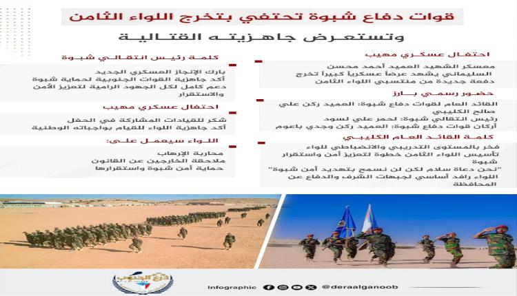 ‏انفوجرافيك| قوات دفاع شبوة تحتفي بتخرج اللواء الثامن بحضور رئيس الهيئة التنفيذية لانتقالي شبوة والقائد العام لقوات دفاع شبوة