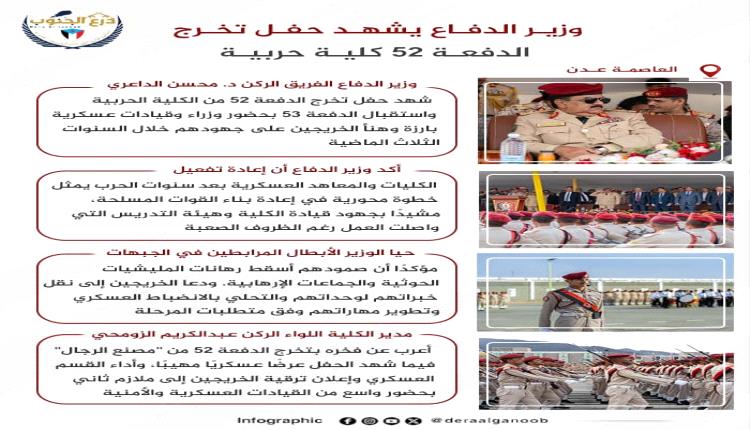 إنفوجرافيك| الكلية الحربية تشهد تخرج الدفعة ٥٢ في العاصمة عدن