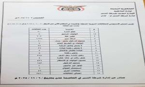 شرطة السير بالعاصمة عدن تسجل أكثر من 2500 مخالفة و8 حوادث خلال أسبوع