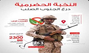 الرصـ.ـاصة الأولى والأخيرة‼️