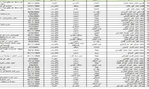 فضيحة جديدة تهز إب اليمنية.. مليـ.ـشيات الحو.ثي تحتجز عشرات التربويين دون أي تهمة