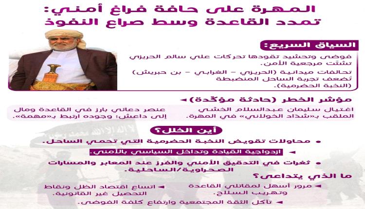 المهرة على حافة فراغ أمنـ.ـي: تمدد القـ.ـاعدة وسط صراع نفوذ… وتحالفات تهدد «نخبة الساحل»