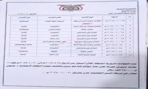 شرطة السير بالعاصمة عدن تسجل 2399 مخالفة مرورية خلال أسبوع