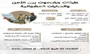 طرق حضرموت بين قبضة “الجباية” وذاكرة الأمن