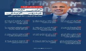 أبرز ما جاء في كلمة الرئيس عيدروس الزُبيدي لشعب الجنوب بمناسبة الذكرى  الـ62 لثورة 14 أكتوبر المجيدة "إنفوجرافيك"