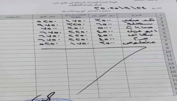 تعرف على أسعار الأسماك في أسواق عدن اليوم الأربعاء