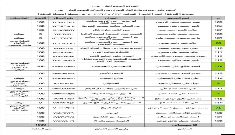 كشف وكلاء الغاز المنزلي بمديرية البريقة ليوم الأحد ٢٣ أغسطس ٢٠٢٦م.