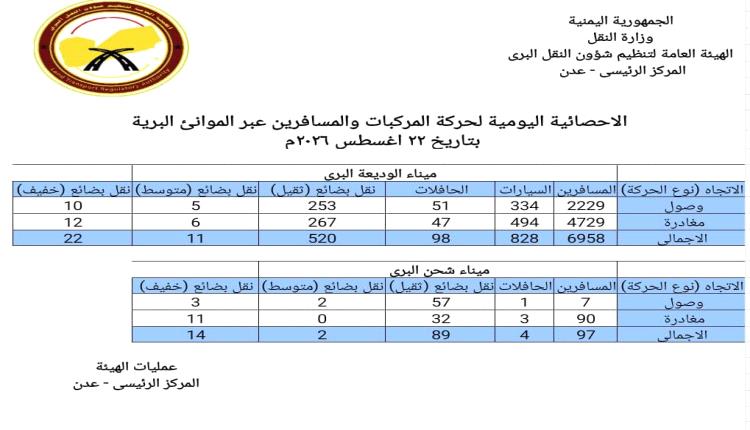 حركة النقل عبر مينائي الوديعة وشحن البريين ليومي السبت والاحد