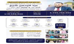 المحافظ شيخ يدعم المعلمين بأكثر من ثلاثة مليارات ريال يمني في سبعة أشهر ويوجه بصرف حافز ثلاثة أشهر للمتعاقدين في الإجازة