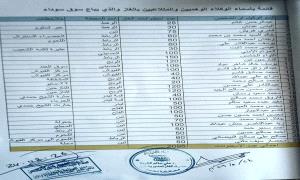 وثيقة تكشف أسماء المتلاعبين بالغاز في تبن لحج
