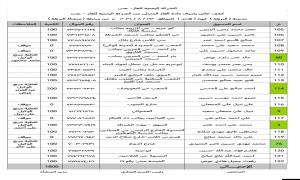كشف وكلاء الغاز المنزلي بمديرية البريقة ليوم الأحد ٢٣ أغسطس ٢٠٢٦م.