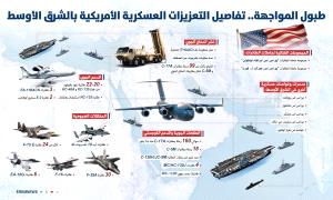 حشد ما قبل العاصفة.. واشنطن تكدّس قواتها حول إيران استعدادا للحرب..