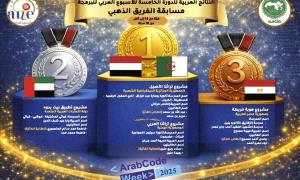 إنجاز عربي جديد.. اليمن في صدارة أسبوع البرمجة

