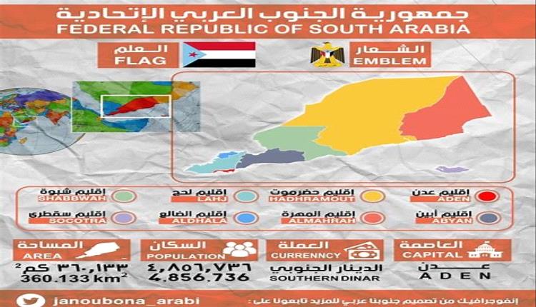 جيوبوليتيكية دولة الجنوب العربي قوة ومفتاح الوطن العربي