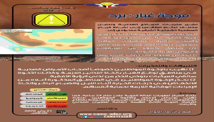 الأرصاد تتوقع تأثر بلادنا بموجة غبار مع انخفاض في درجات الحرارة 