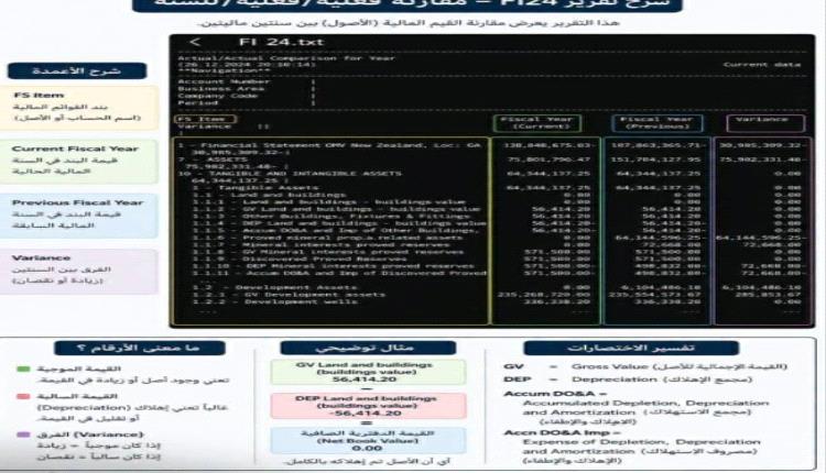 مستشار يوجه اتهامات إلى العليمي وحكومته بشأن إهلاك أصول إنتاجية نفطية بقيمة تقارب 600 مليون دولار