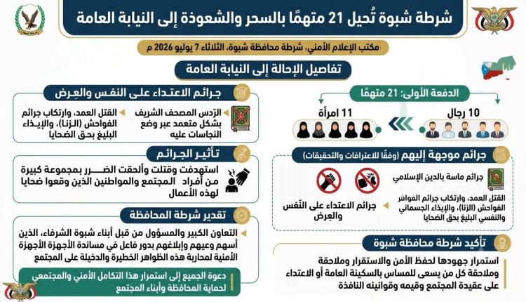 شرطة شبوة تُحيل 21 متهمًا بالسحر والشعوذة إلى النيابة العامة 
