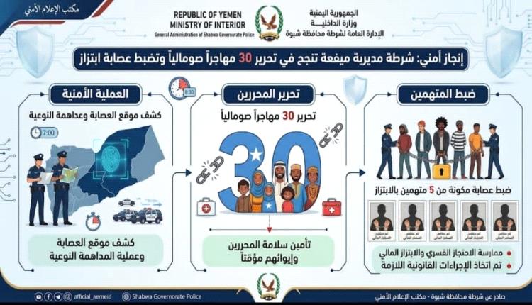 شرطة ميفعة تنجح في تحرير 30 مهاجراً صومالياً وتضبط عصابة ابتزاز
