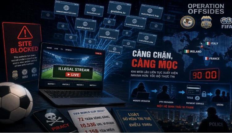 نهاية البث المجاني غير القانوني؟ واشنطن تشن حملة واسعة على مواقع المونديال