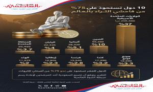 إنفوجرافيك: 10 دول تستحوذ على 75% من فاحشي الثراء بالعالم