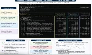 مستشار يوجه اتهامات إلى العليمي وحكومته بشأن إهلاك أصول إنتاجية نفطية بقيمة تقارب 600 مليون دولار