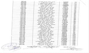 هيئة أراضي أبين تنشر أسماء المواطنين الدفعة الأولى للمشمولين باستلام أراضي منطقة العلم
