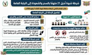 شرطة شبوة تُحيل 21 متهمًا بالسحر والشعوذة إلى النيابة العامة 