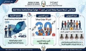 شرطة ميفعة تنجح في تحرير 30 مهاجراً صومالياً وتضبط عصابة ابتزاز