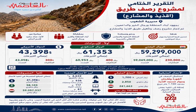 لجنة مشروع طريق “اقذيذ والمشارع” بالشعيب تصدر تقريرها الختامي وتكشف تفاصيل الإيرادات والمصروفات