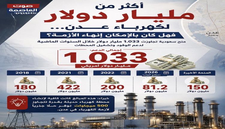     أين ذهبت أموال الكهرباء؟ أكثر من مليار دولار لم تنهِ معاناة عدن