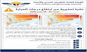 الأرصاد تحذر من أجواء شديدة الحرارة وإجهاد حراري في عدة محافظات
