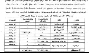 تقرير رسمي بجهاز المحاسبة يكشف اختلالات في مشاريع جمعيات تابعة لحزب الإصلاح بتعز
